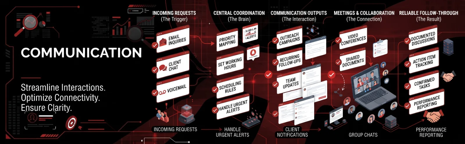 Communication business communication support a1 infinity nexus Communication business communication support a1 infinity nexus